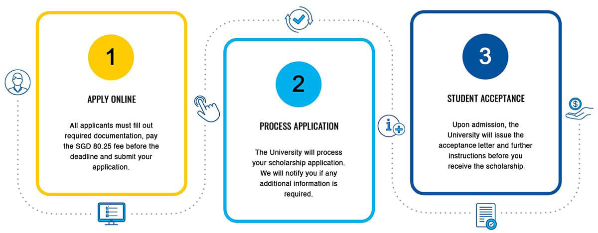 The 3 step process of applying for a scholarship